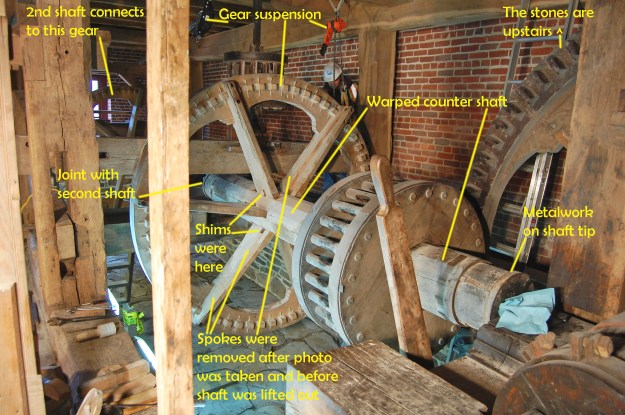 Colvin Run Mill Historic Site